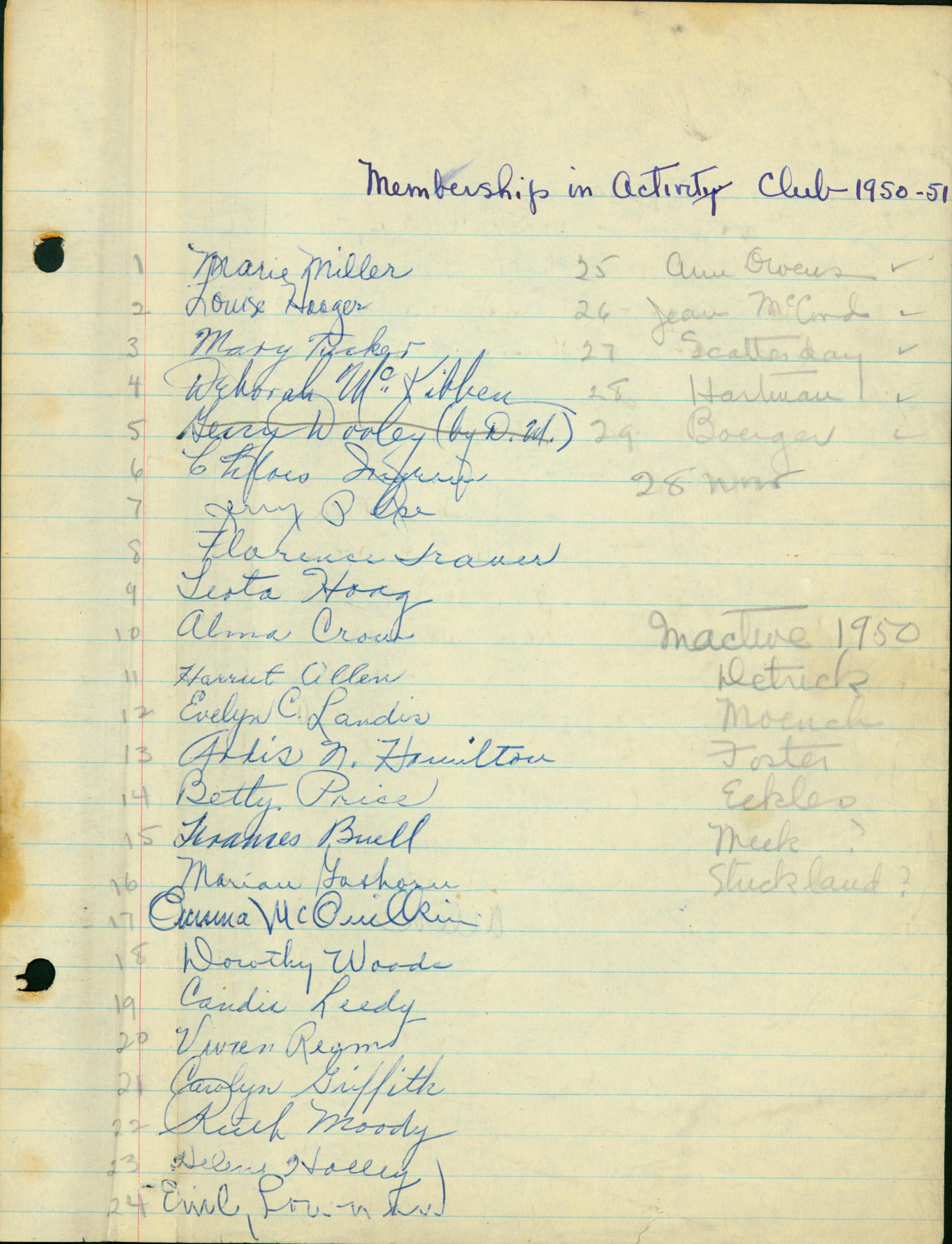 Meeting Minutes [1950-1955]